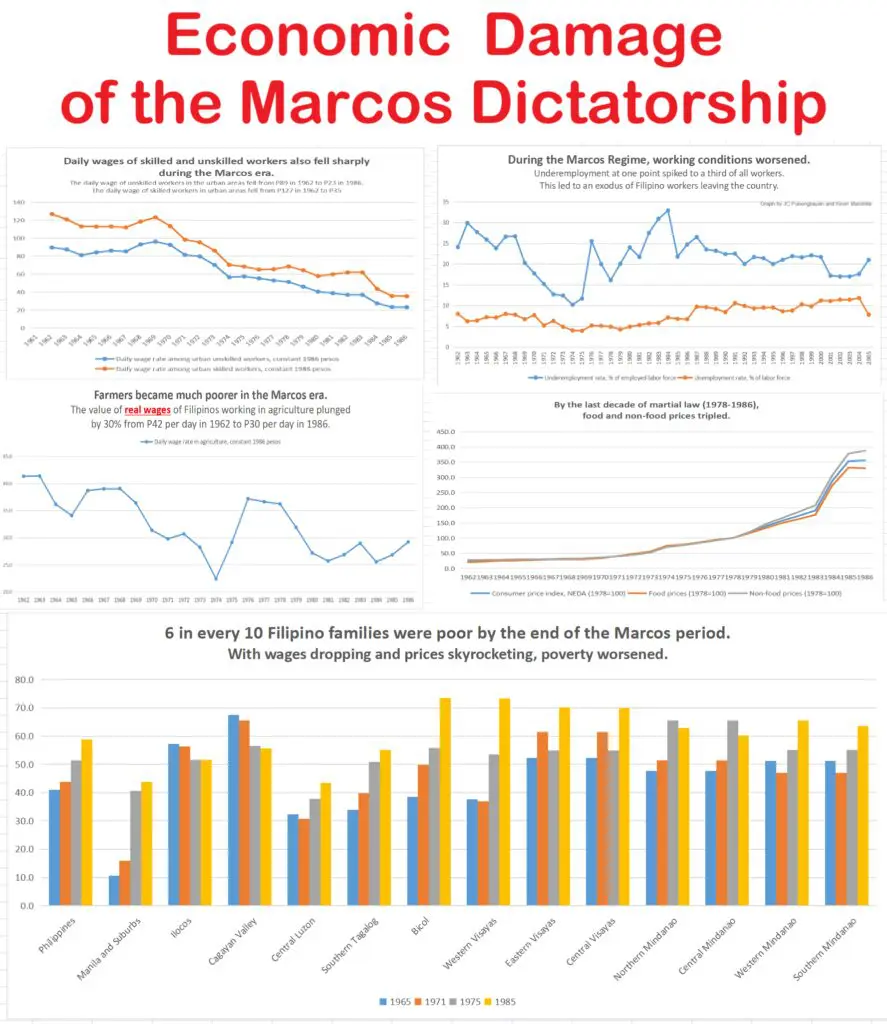 A chart of the marcos dictatorship