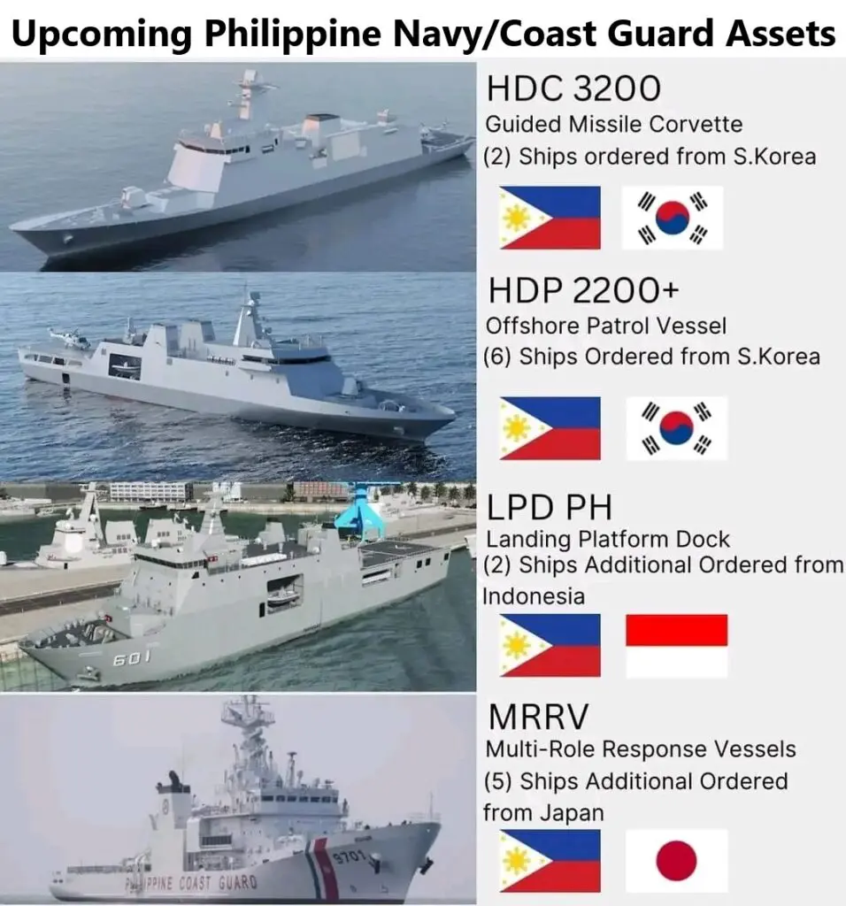 A chart showing the different types of ships in the philippines.