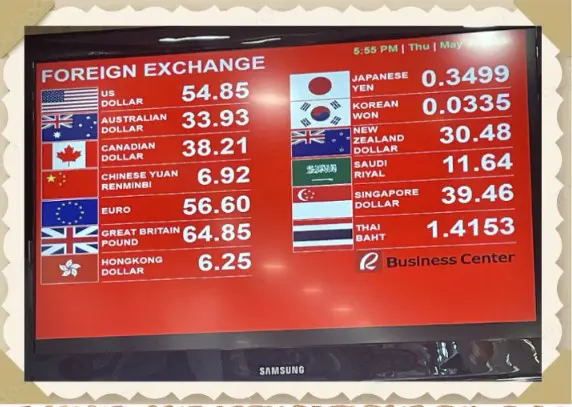 Foreign exchange rates for various currencies.